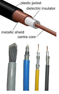 Co-Axial & Lan Cables